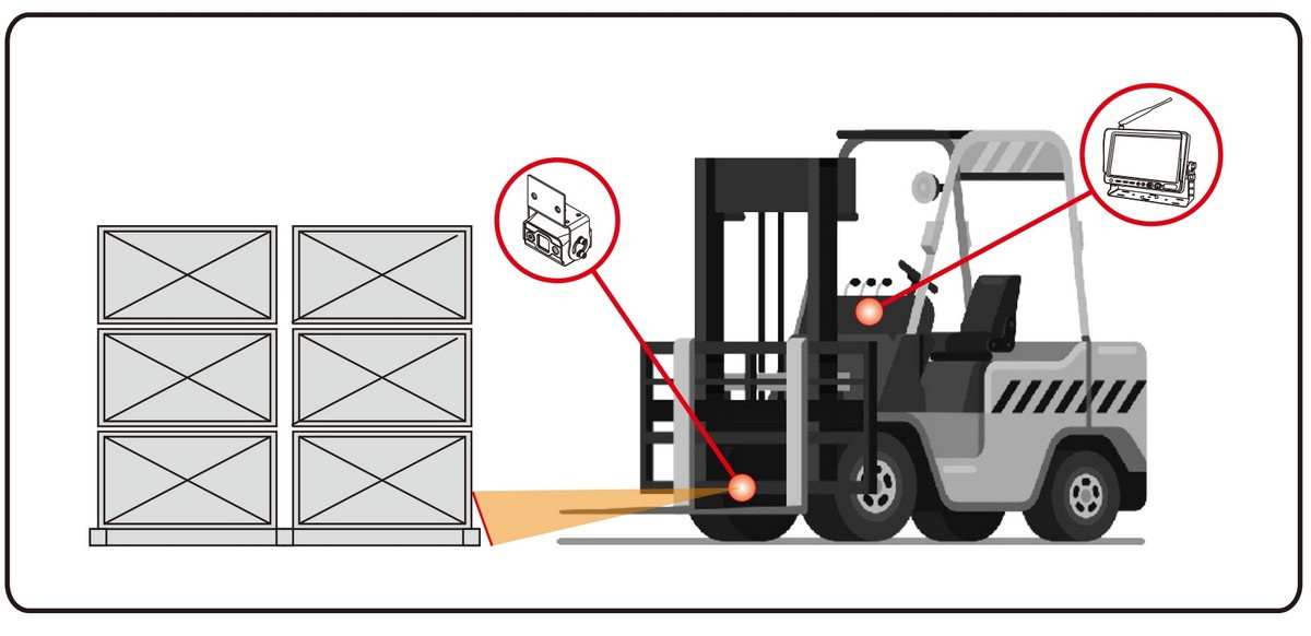 sett for gaffeltruck laserkamera