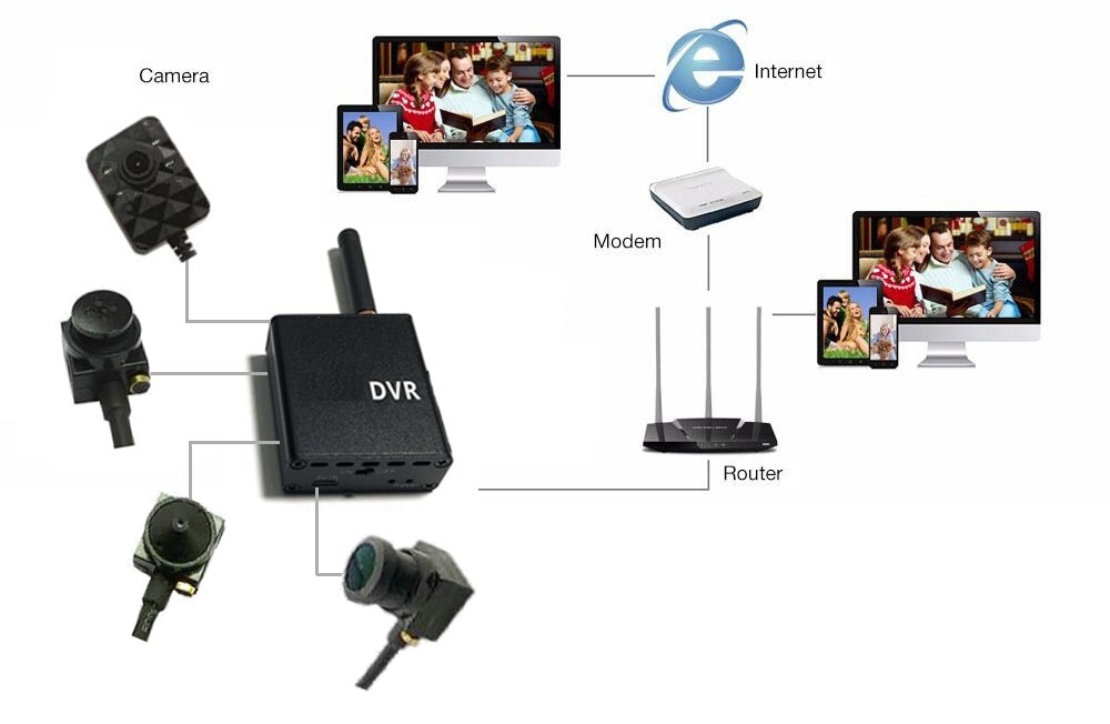 WiFi spion 90° kamera med IR LED + P2P Live overvåking + WiFi DVR-modul