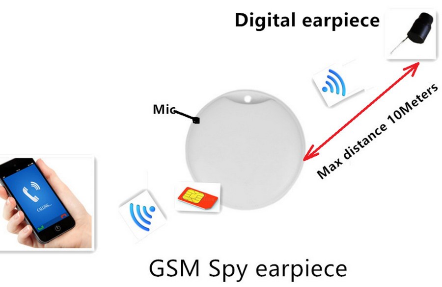 Spy miniboks GSM-headset for SIM-kort WIFI-overføring opp til 10m