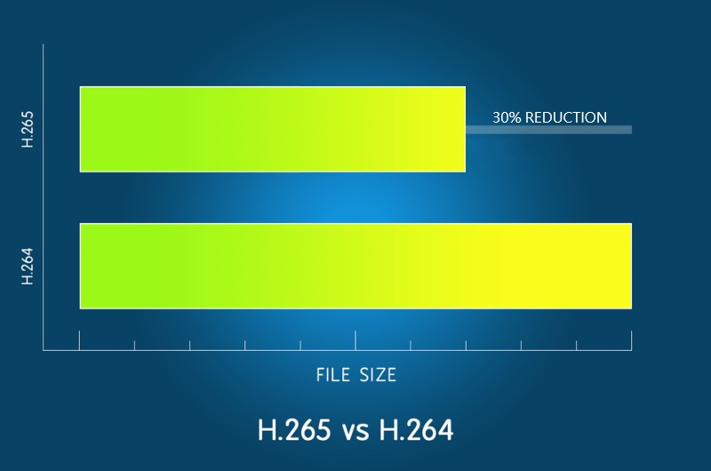 h.265 kompresjon