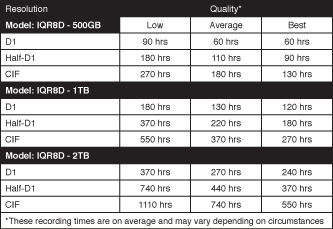 IQR8D DVR-opptaker 8-kanals opptak + BNC og VGA utgang + mobil