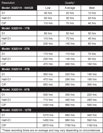 DVR for 32 kameraer, Hybrid, HD, Internett, VGA, HDMI