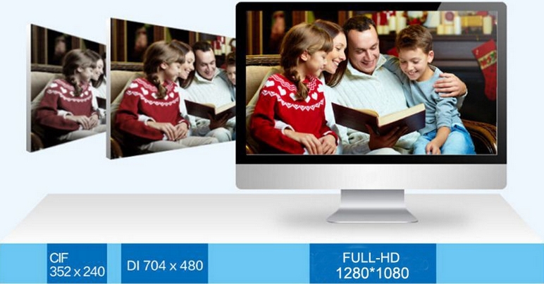 Full HD D1- og CIF-oppløsningskameraer