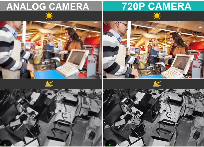 oppløsning kameraer 720P og analoge