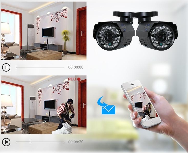 e-postvarsling inntrenging CCTV