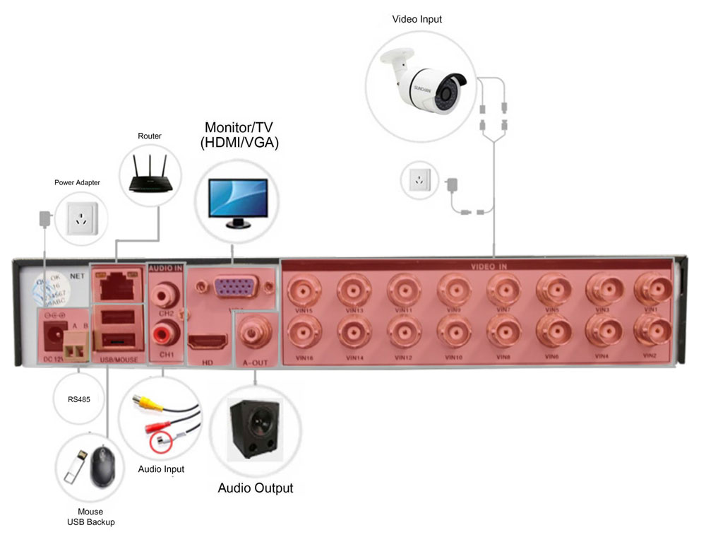 DVR / opptaker tilkoblet OAHD