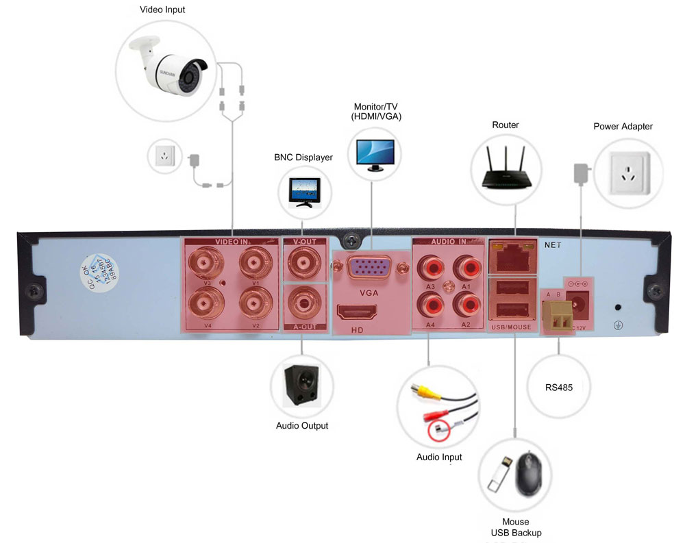 AHD DVR 720P-tilkobling