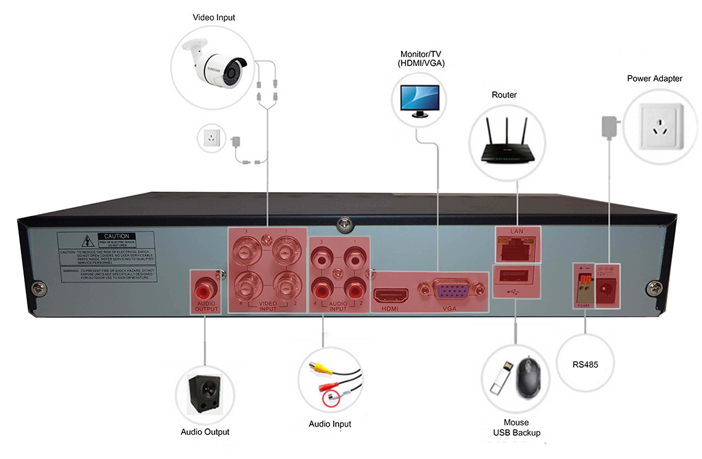 DVR / CCTV IQR 4 pin diagram