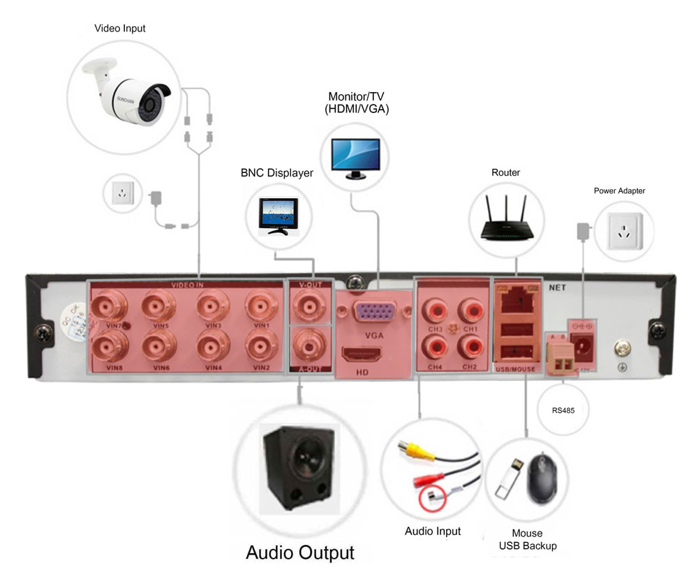 oahd 8-kanals DVR-opplegg