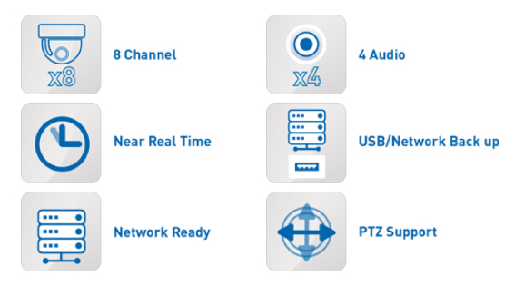 8-kanals DVR IQR spesifikasjoner