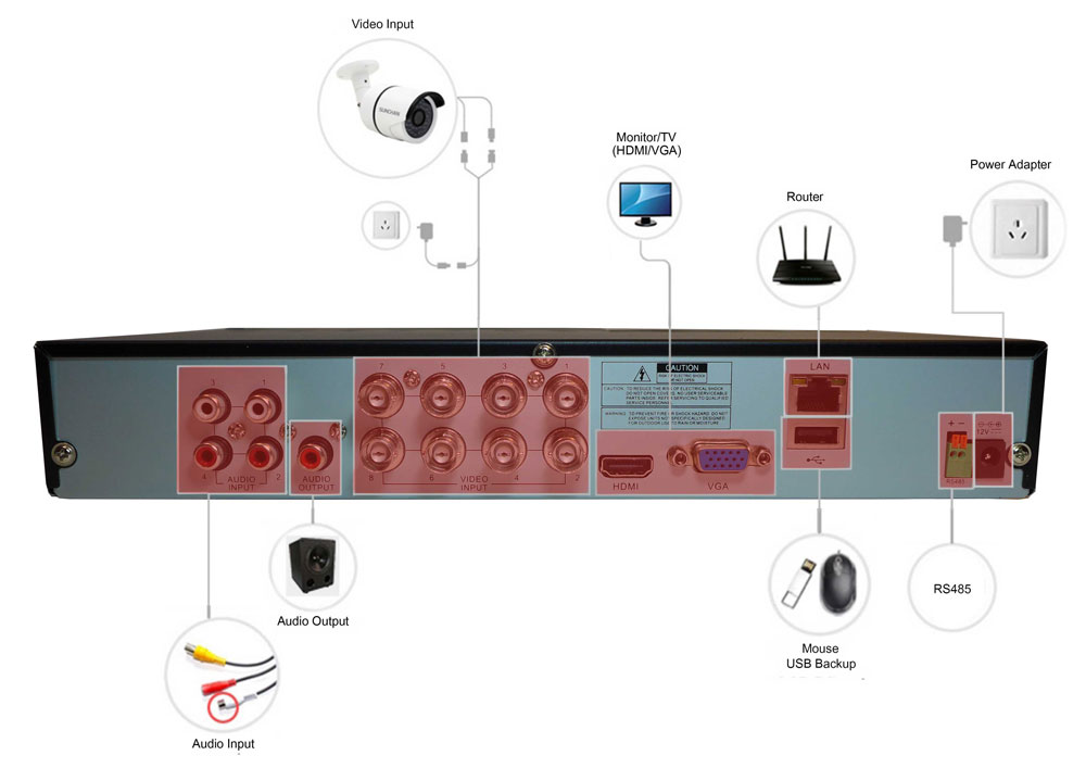 8-kanals DVR CCTV-skjema IQ