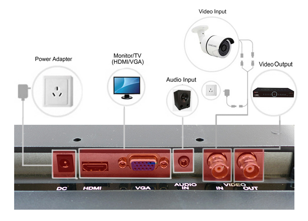 Koblingsskjema LED-monitor