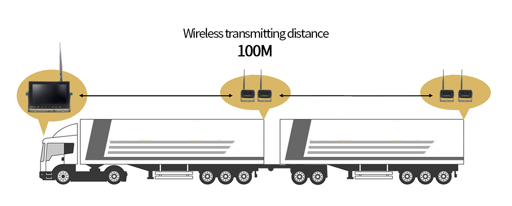 Wifi nedtrekkbar versjon for lastebil med to sider