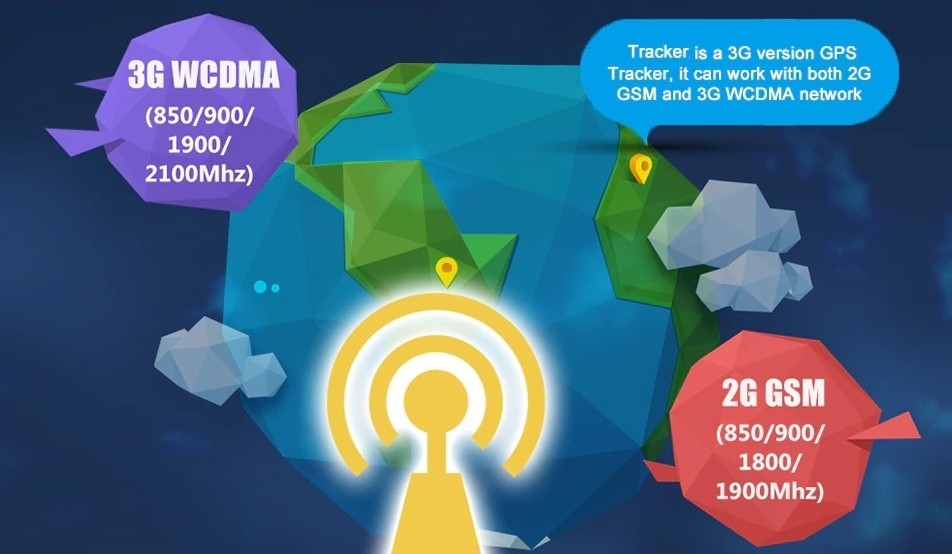3G høyhastighets dataoverføring gps tracker