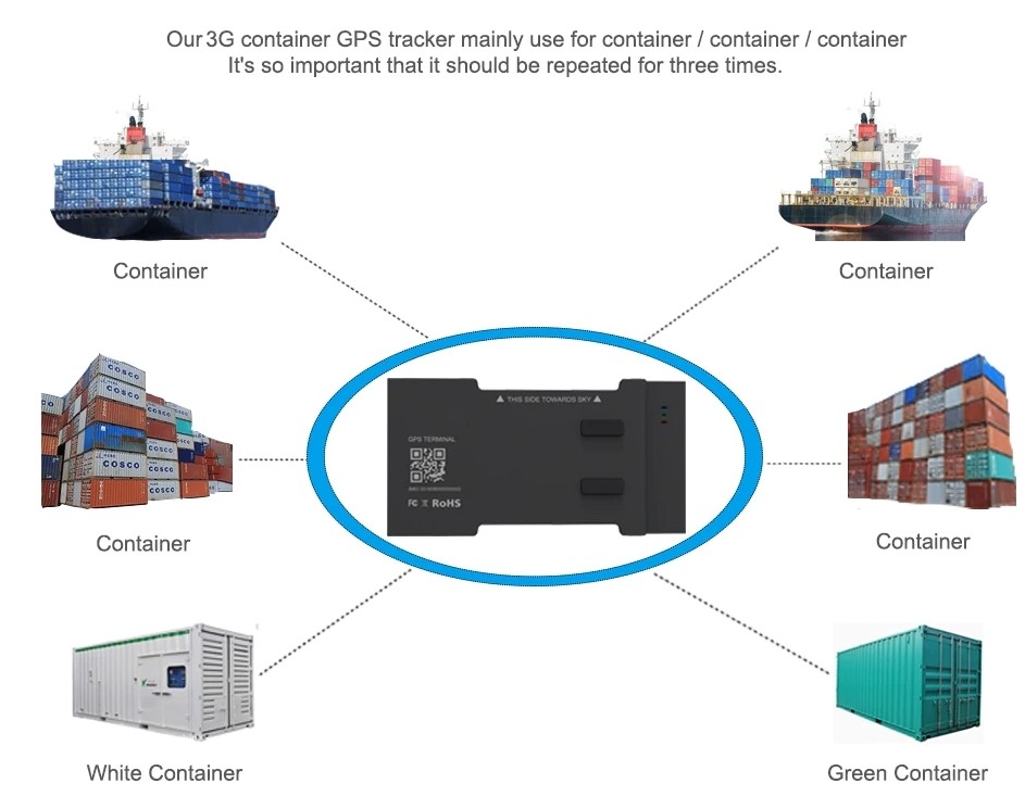 container tracker skip