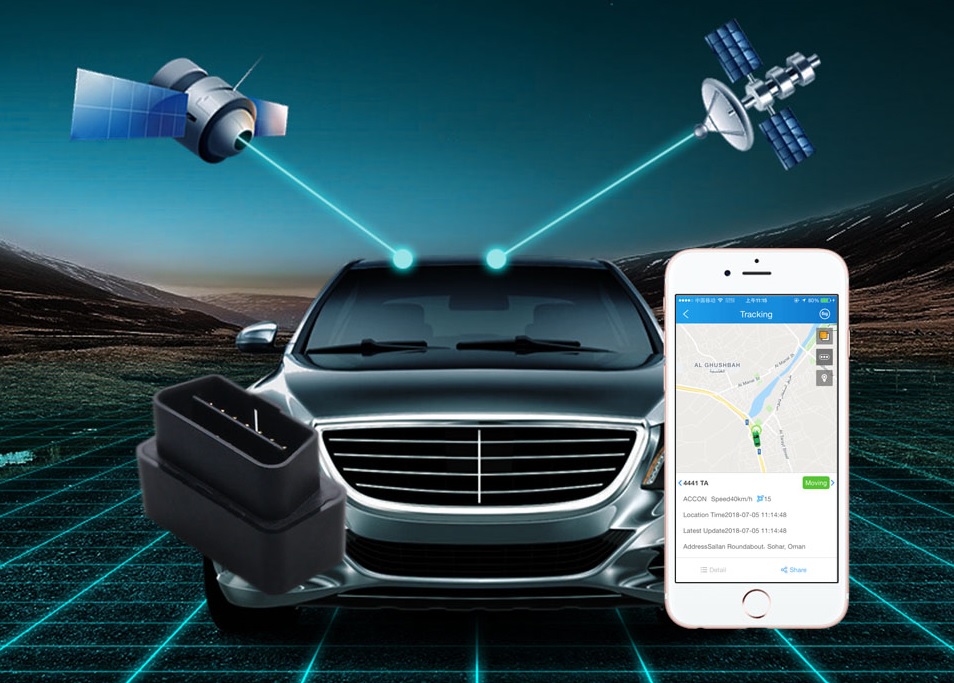 GPS-sporingsenhet + lbs-posisjoneringslokalisator