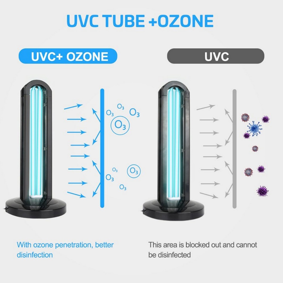 uvc lys med ozon