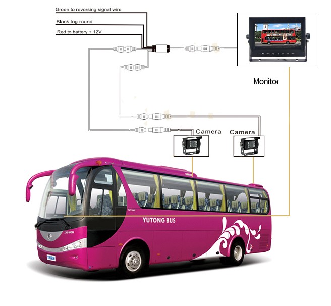universal parkering AHD system for buss