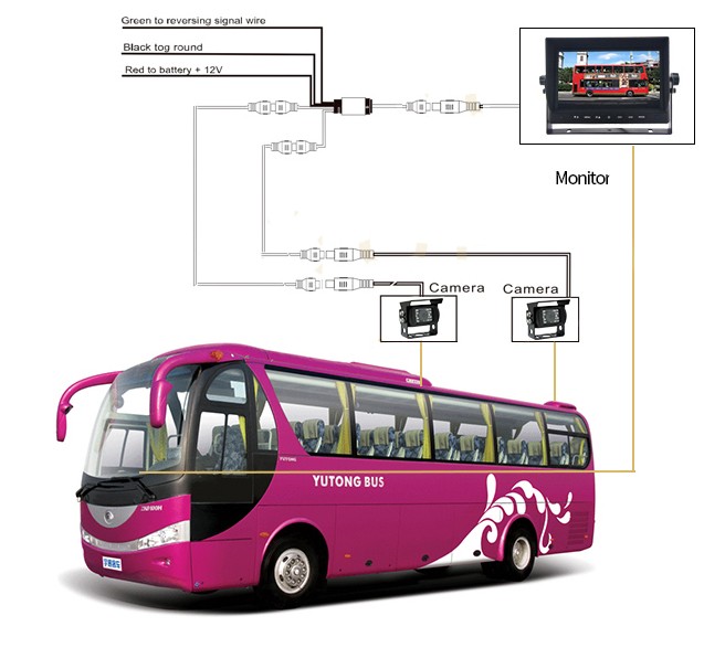 ryggesett med monitor og hd kamera for buss