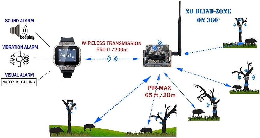 wifi bevegelsessett - sensor og 3 pir-sensorer