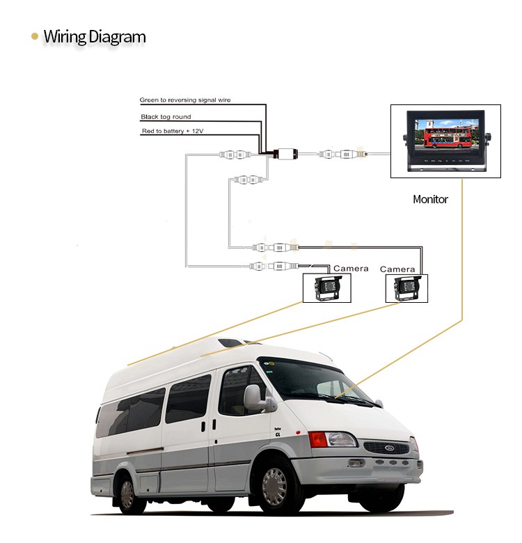 ahd parkering minikamera for varebil